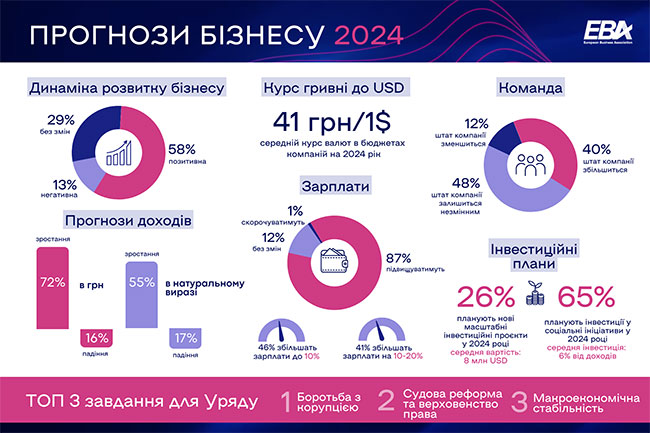 Топ-5 Фінансових Компаній України За Доходами У 2024 Році Топ-5 Фінансових Компаній України За Доходами У 2024 Році
