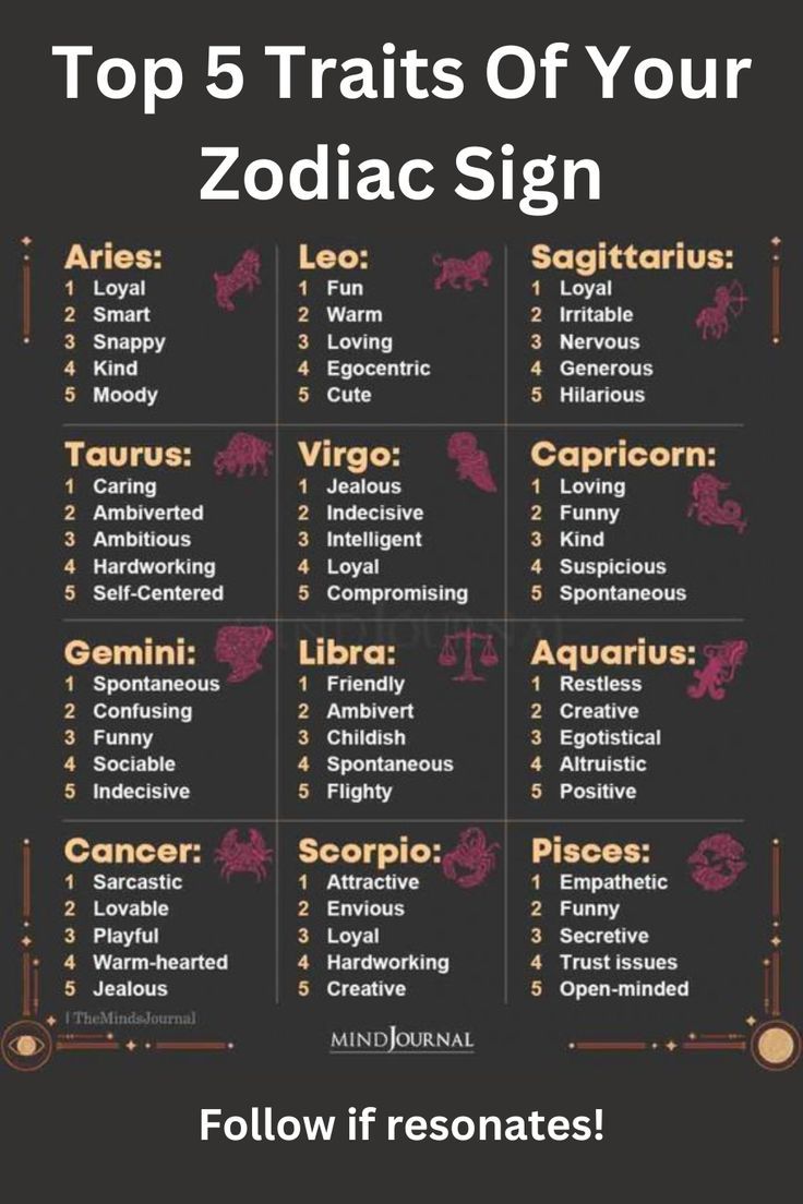 Top 5 Zodiac Signs With Positive Horoscopes On April 14, 2025 Top 5 Zodiac Signs With Positive Horoscopes On April 14, 2025