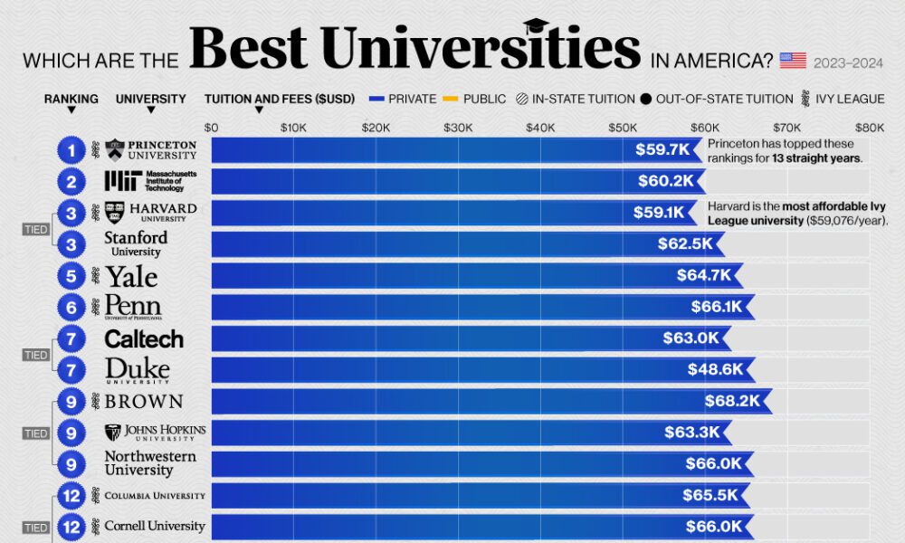 Top Colleges & Vibrant Life: Why Choose [City Name], Michigan?