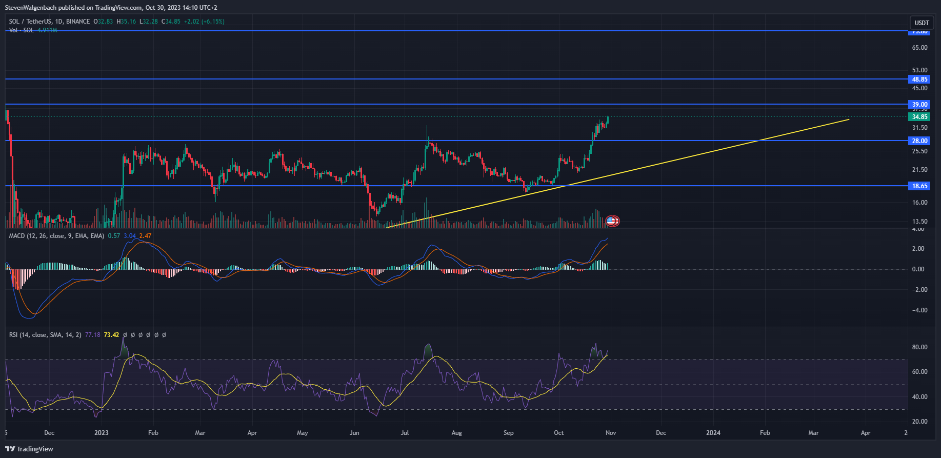 Top Cryptocurrency Investment: VanEck's 185% Prediction Top Cryptocurrency Investment: VanEck's 185% Prediction