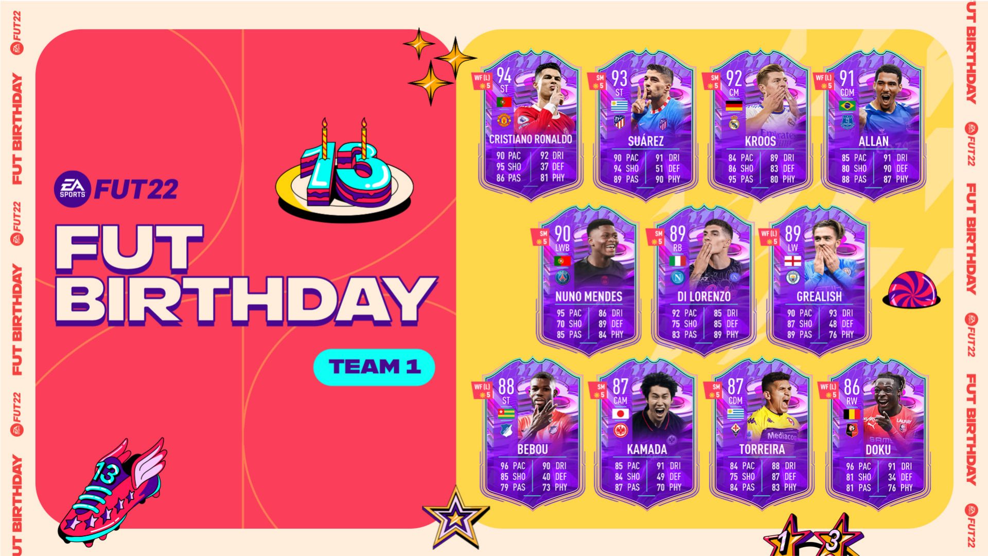 Top EA FC 25 FUT Birthday Players: Tier List For Optimal Squad Building Top EA FC 25 FUT Birthday Players: Tier List For Optimal Squad Building