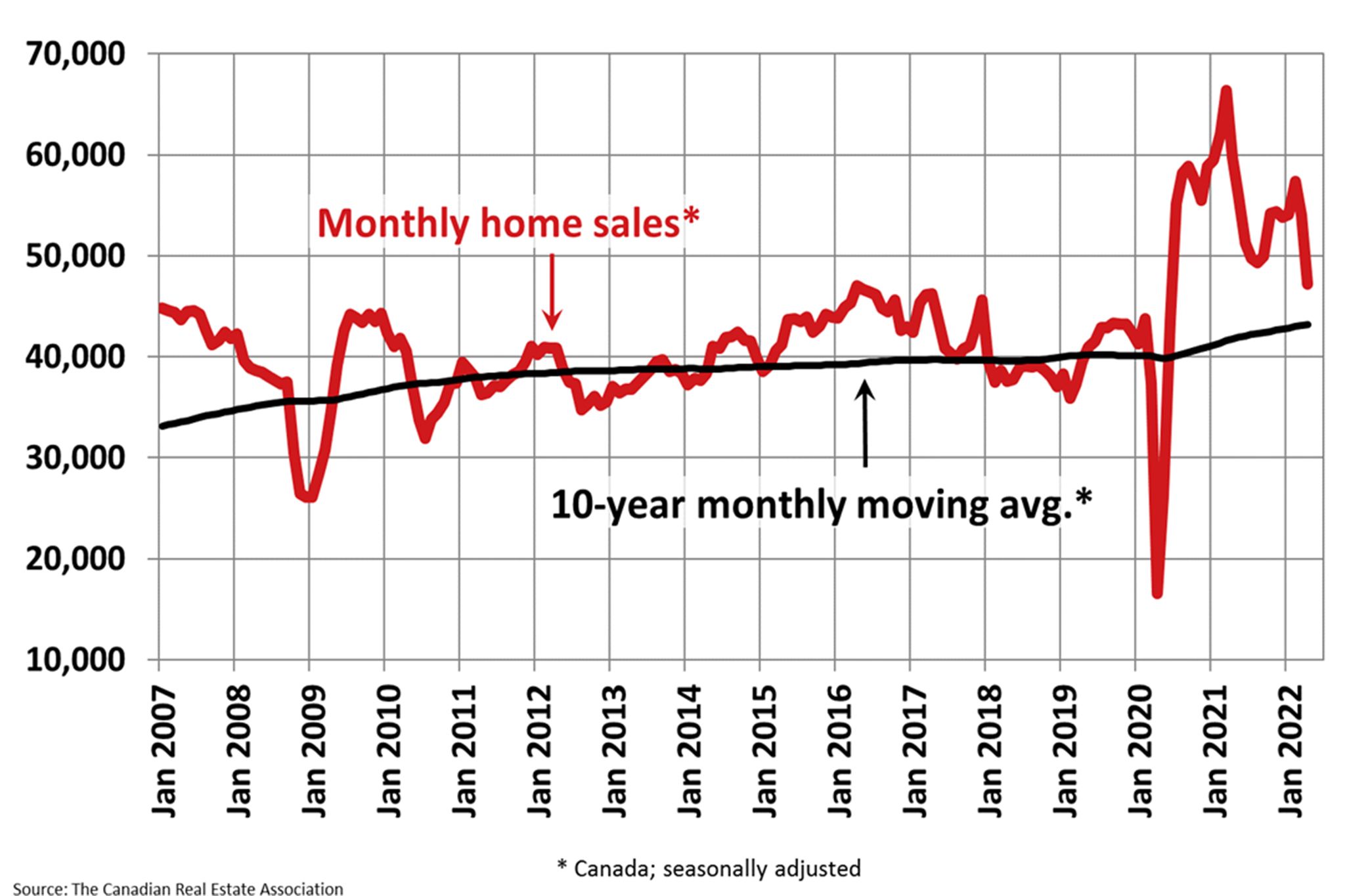 Toronto Housing Market Report: Sales Down 23%, Prices Down 4% Toronto Housing Market Report: Sales Down 23%, Prices Down 4%