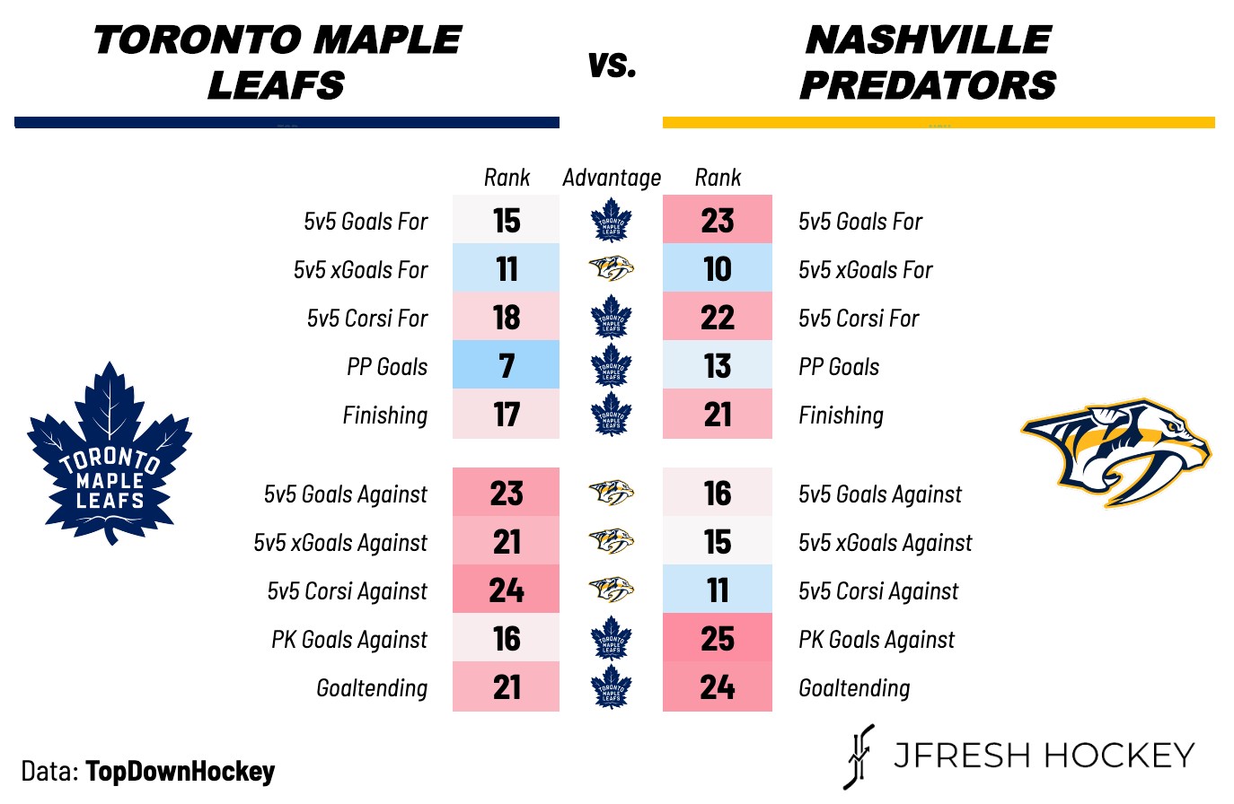 Toronto Maple Leafs Vs. Nashville Predators: March 22nd Game Analysis & Prediction