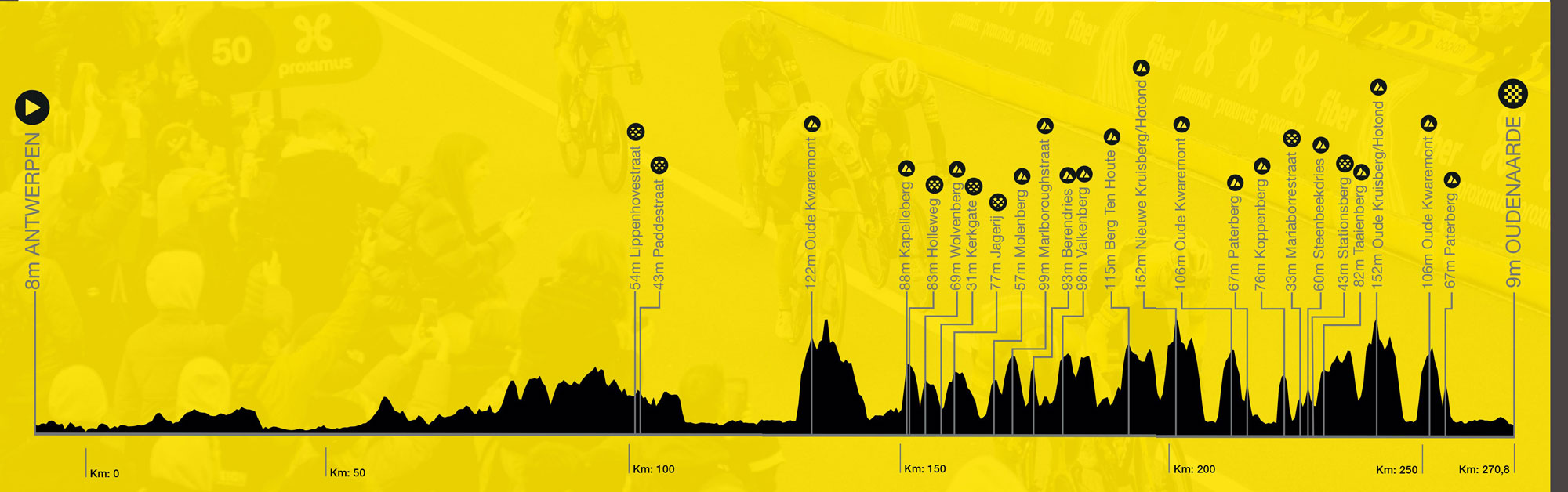 Tour Of Flanders 2024: Pogačar's Dominant Solo Victory