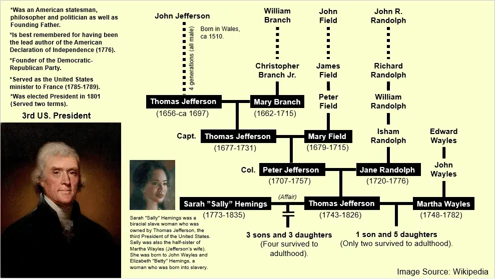 Tracee Ellis Ross's Family Tree: Exploring Her Famous Relatives Tracee Ellis Ross's Family Tree: Exploring Her Famous Relatives