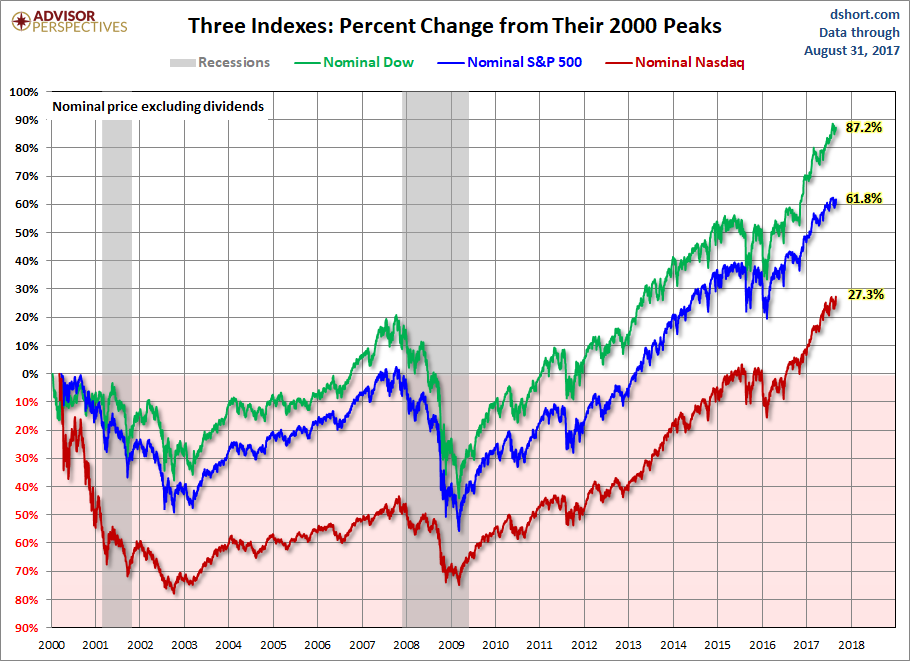 Tracking The Markets: Dow, S&P 500, And Nasdaq On May 30 Tracking The Markets: Dow, S&P 500, And Nasdaq On May 30