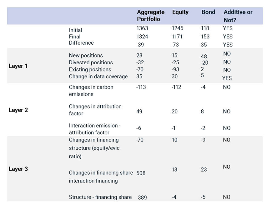 Tracking The Net Asset Value (NAV) Of Amundi MSCI World Catholic Principles UCITS ETF Acc Tracking The Net Asset Value (NAV) Of Amundi MSCI World Catholic Principles UCITS ETF Acc