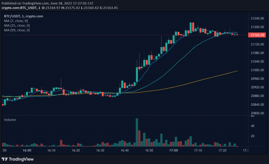 Trade War And Crypto: A Winning Strategy For Investors Trade War And Crypto: A Winning Strategy For Investors