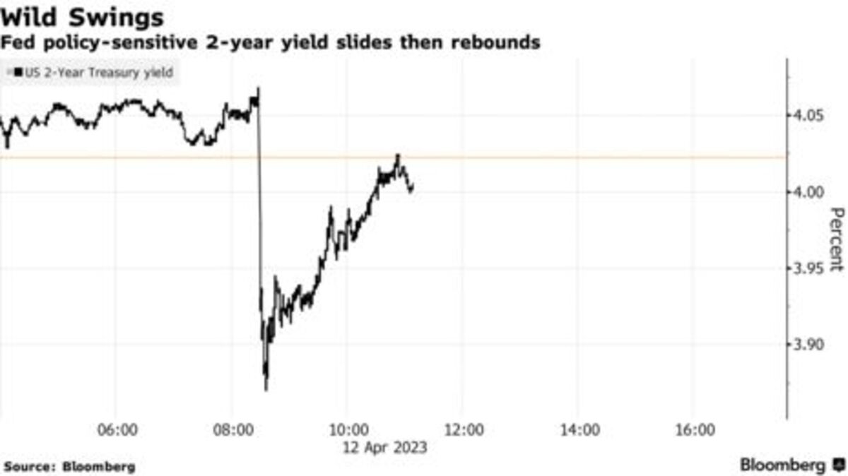 Traders Reduce BOE Rate Cut Bets As Pound Rises Post-Inflation Data Traders Reduce BOE Rate Cut Bets As Pound Rises Post-Inflation Data