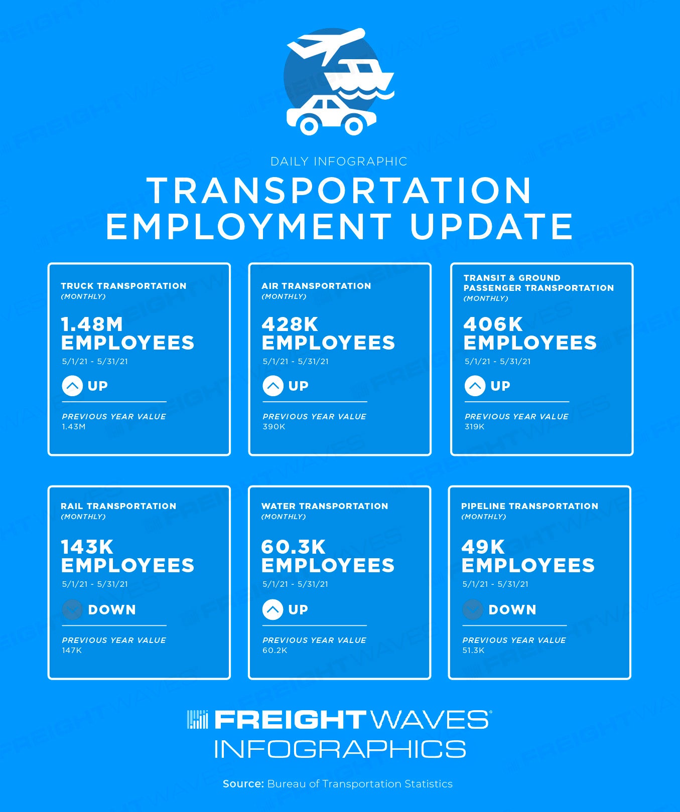 Transportation Department Announces May Workforce Reductions Transportation Department Announces May Workforce Reductions