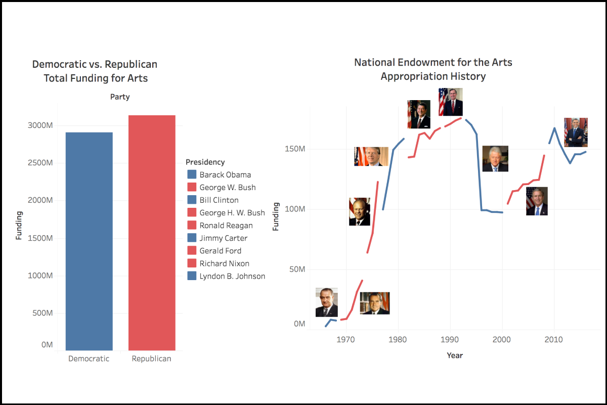 Trump Administration's Impact On Museum Funding And Programming Trump Administration's Impact On Museum Funding And Programming