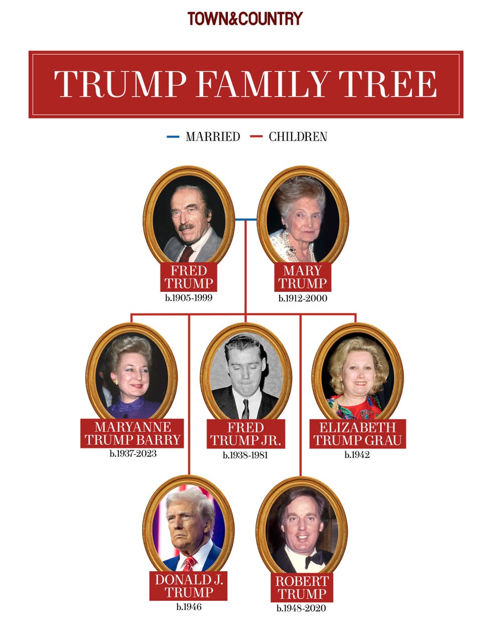 Trump Family Tree: A Comprehensive Guide To The Trump Family Trump Family Tree: A Comprehensive Guide To The Trump Family