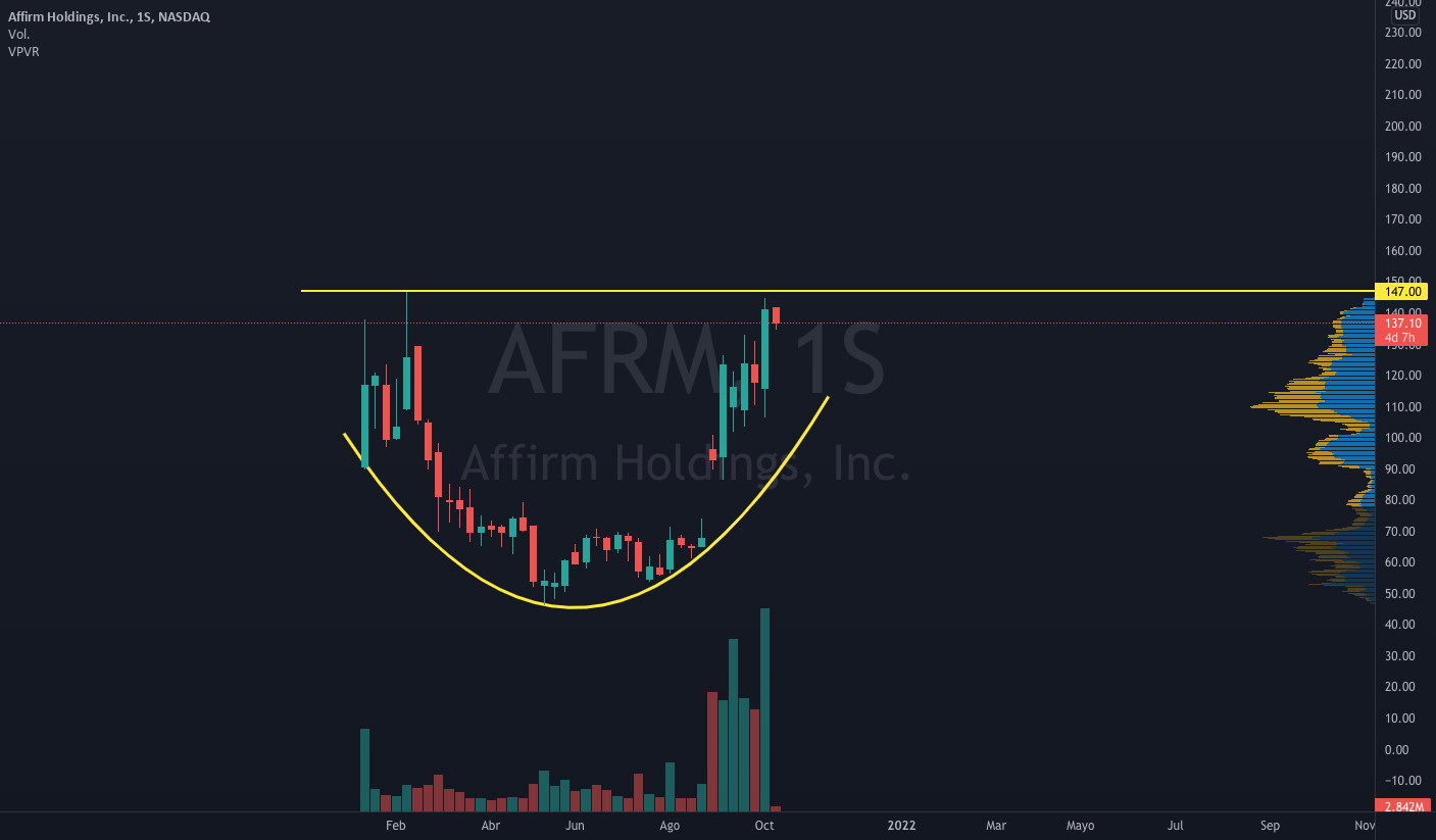 Trump Tariffs And Their Detrimental Impact On Fintech IPOs: The Case Of Affirm Holdings (AFRM) Trump Tariffs And Their Detrimental Impact On Fintech IPOs: The Case Of Affirm Holdings (AFRM)