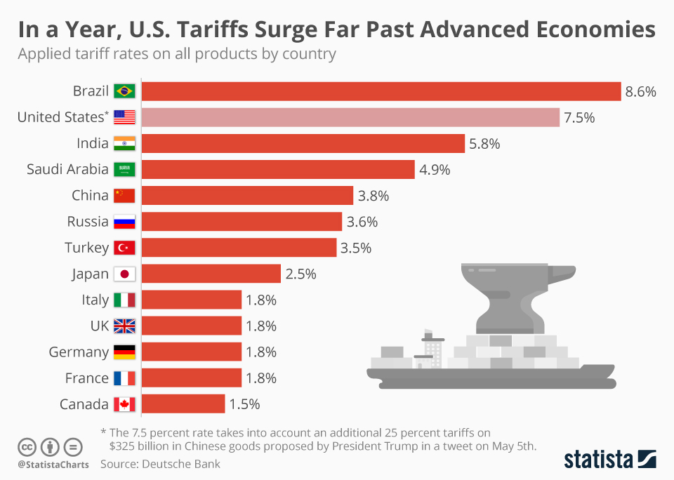 Trump Tariffs: CEO Concerns Over Economic Uncertainty And Consumer Confidence Trump Tariffs: CEO Concerns Over Economic Uncertainty And Consumer Confidence