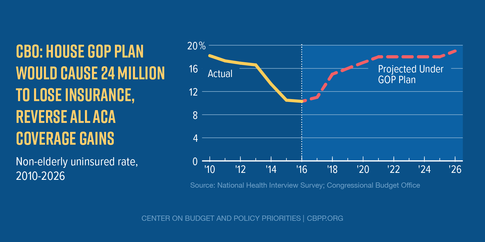 Trump Tax Cuts: Key Provisions Of The House GOP Plan Trump Tax Cuts: Key Provisions Of The House GOP Plan