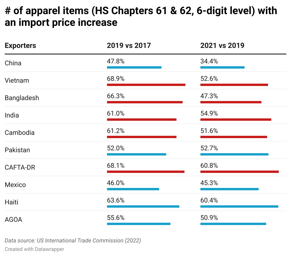 Trump's 30% China Tariffs: Extended To Late 2025? Trump's 30% China Tariffs: Extended To Late 2025?