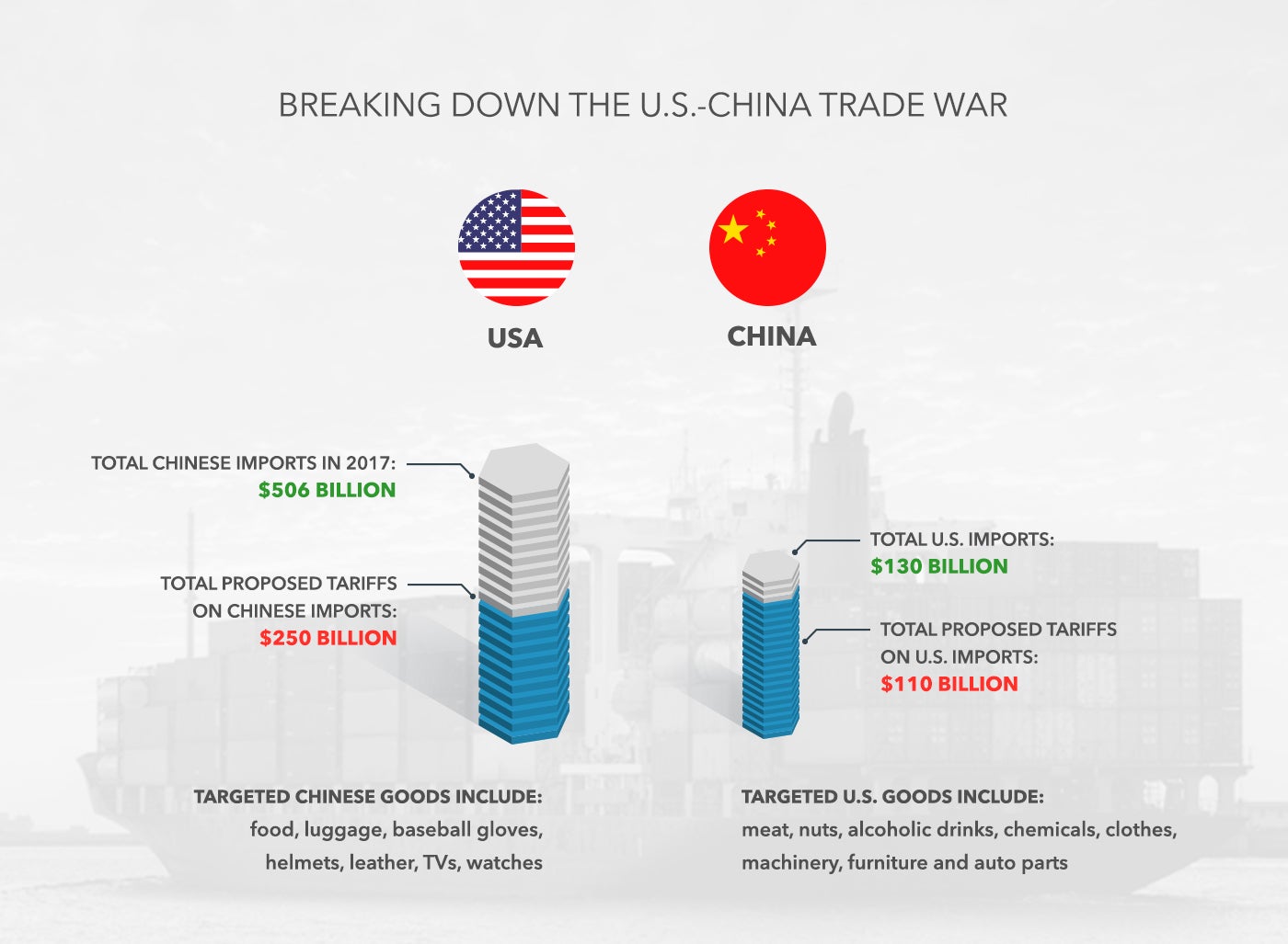 Trump's 30% Tariffs On China: An Extended Forecast To Late 2025 Trump's 30% Tariffs On China: An Extended Forecast To Late 2025