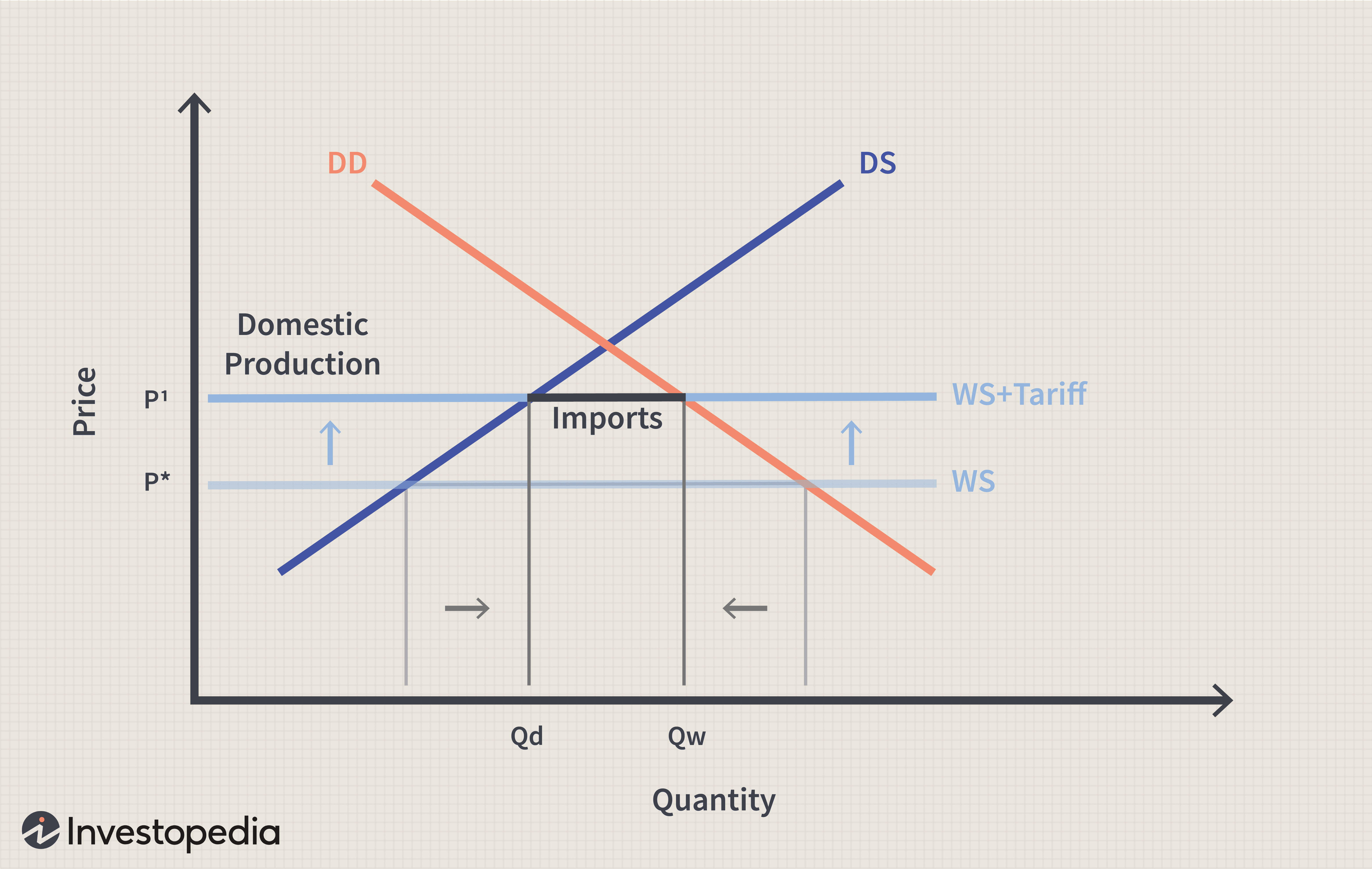Trump's Economic Policy: The Role Of Tariffs, Per Warner Trump's Economic Policy: The Role Of Tariffs, Per Warner