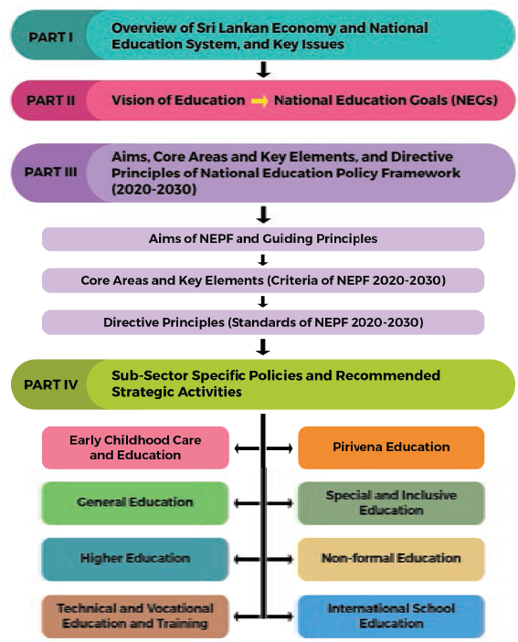 Trump's Higher Education Policies: Examining Their Nationwide Effects Trump's Higher Education Policies: Examining Their Nationwide Effects