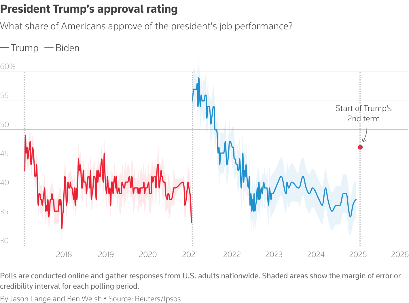 Trump's Second Term: An Examination Of Presidential Pardons Trump's Second Term: An Examination Of Presidential Pardons