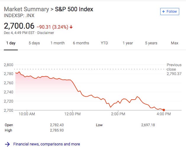 Trump's Tariff Increase Sends Amsterdam Stock Exchange Down 2% Trump's Tariff Increase Sends Amsterdam Stock Exchange Down 2%