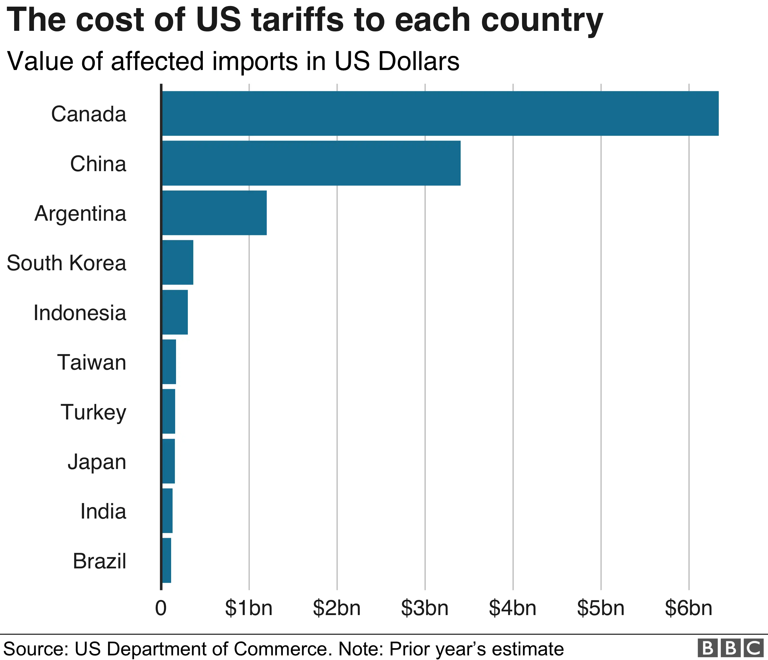 Trump's Tariff Turmoil: A Financial Squeeze On Canadian Families Trump's Tariff Turmoil: A Financial Squeeze On Canadian Families