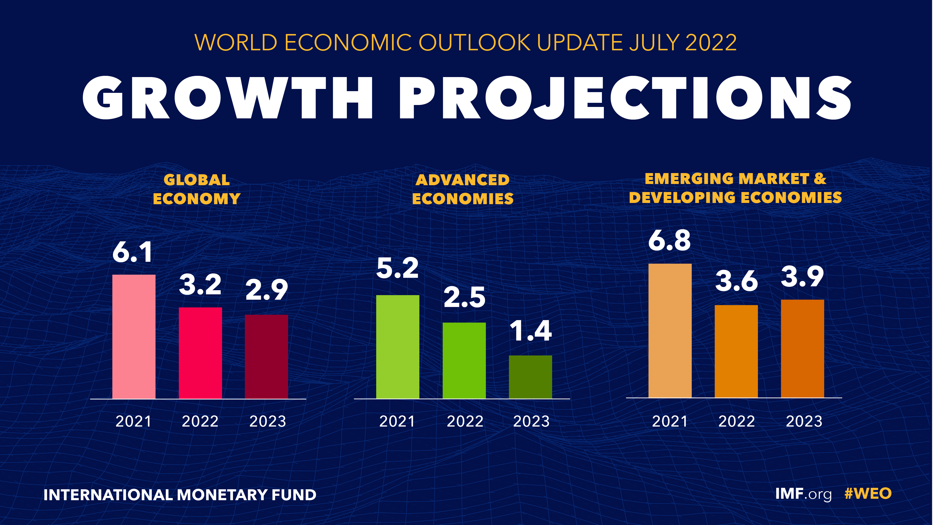 Trump's Tariffs And The Global Economy: An IMF Warning Trump's Tariffs And The Global Economy: An IMF Warning