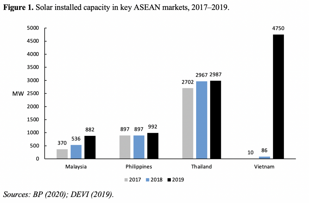 Trump's Tariffs On Southeast Asia: Implications For Indian Solar Energy Exporters Trump's Tariffs On Southeast Asia: Implications For Indian Solar Energy Exporters