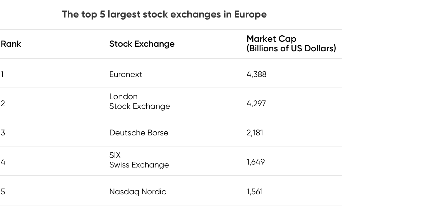 Trump's Trade War Threat: Impact On European Stock Market Strategy Trump's Trade War Threat: Impact On European Stock Market Strategy