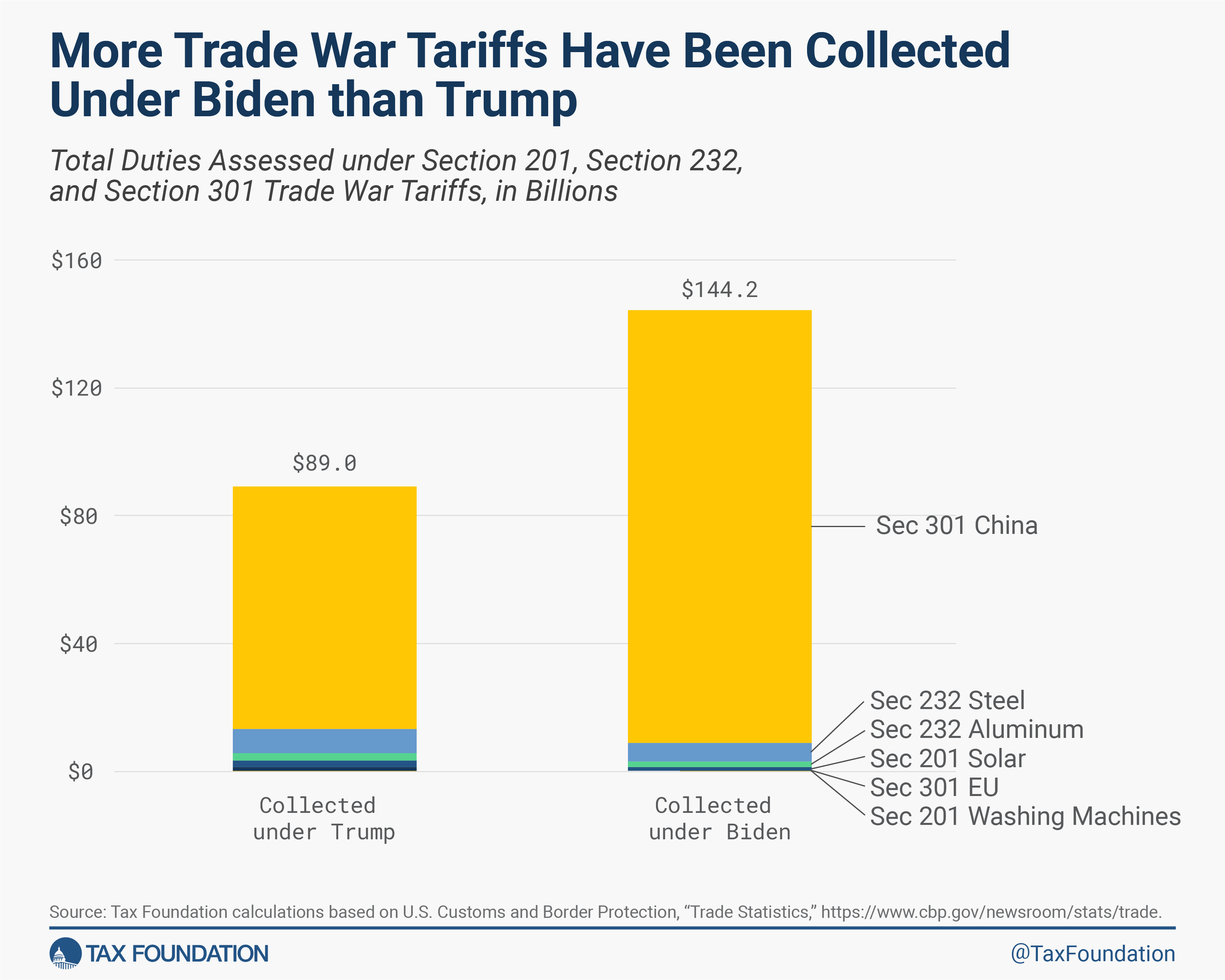 Trump's Trade War: Warner Highlights Tariffs As Sole Weapon Trump's Trade War: Warner Highlights Tariffs As Sole Weapon