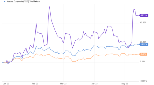 Two Stocks Poised To Surpass Palantir's Value Within 3 Years Two Stocks Poised To Surpass Palantir's Value Within 3 Years