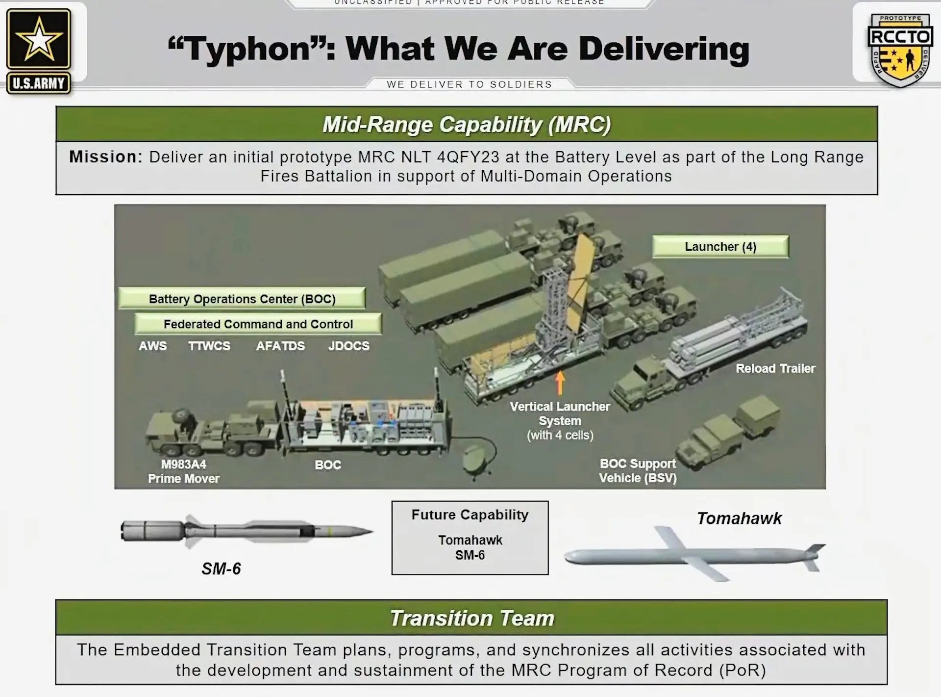 Typhon Missile System: China's Call For Philippine Withdrawal Typhon Missile System: China's Call For Philippine Withdrawal
