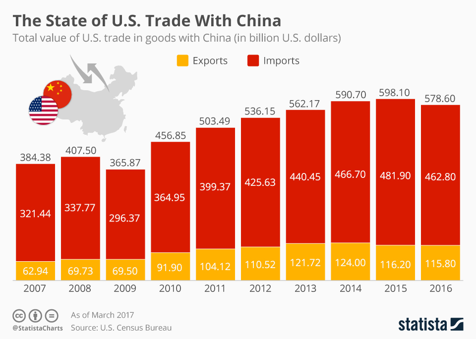 U.S.-China Trade War: Assessing The Economic Consequences Of Tariff Changes U.S.-China Trade War: Assessing The Economic Consequences Of Tariff Changes