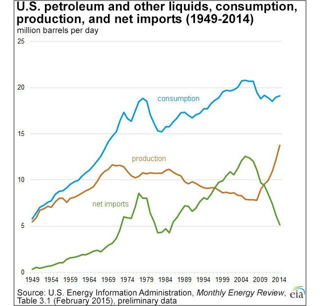 U.S. Dependence On Canada: Experts Weigh In On Trump's Trade Claims U.S. Dependence On Canada: Experts Weigh In On Trump's Trade Claims