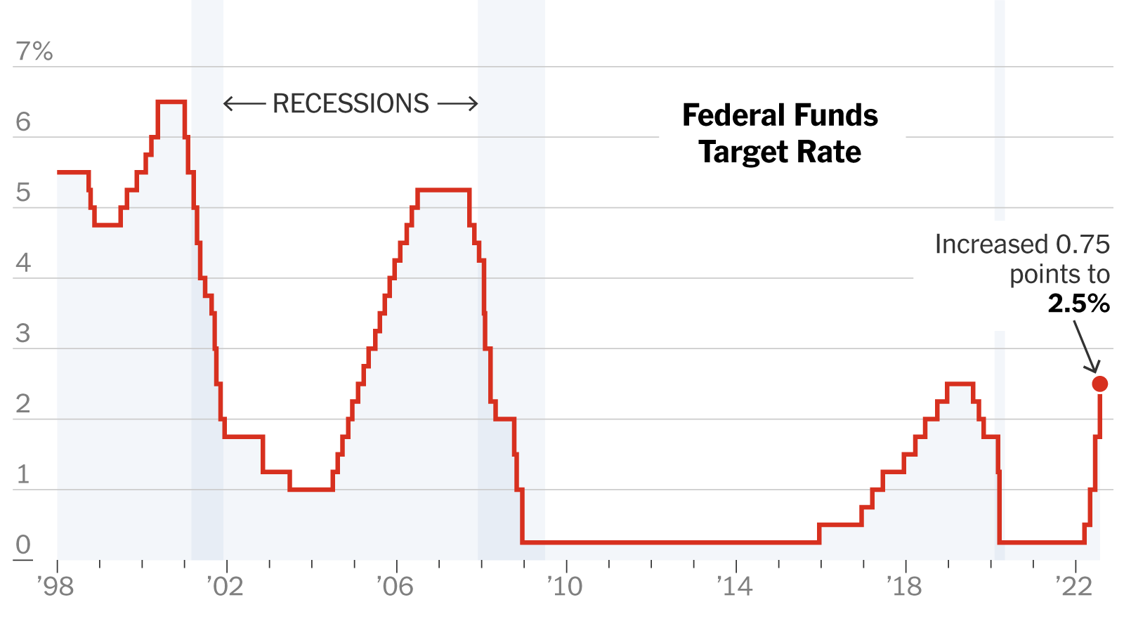 U.S. Federal Reserve Rate Decision: Economic Headwinds And Policy Response U.S. Federal Reserve Rate Decision: Economic Headwinds And Policy Response