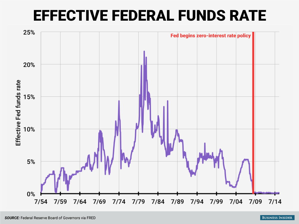 U.S. Federal Reserve Rate Decision: Economic Uncertainty And The Path Forward U.S. Federal Reserve Rate Decision: Economic Uncertainty And The Path Forward
