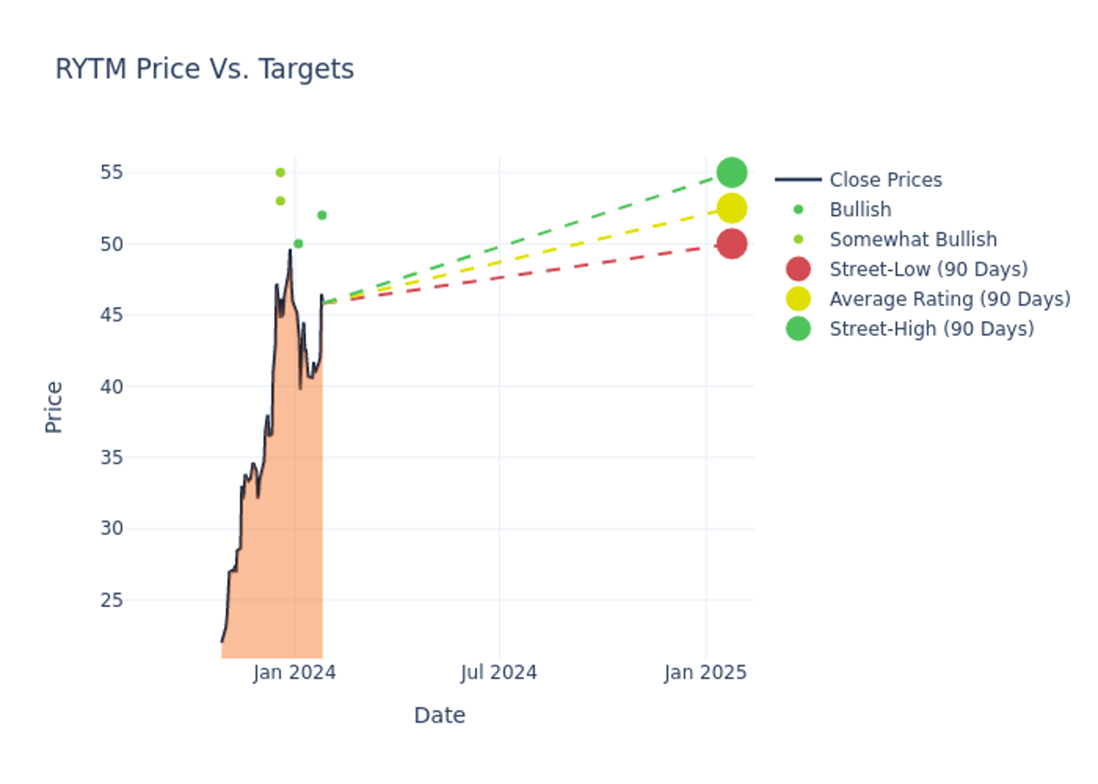 Uber Stock's Recession Resistance: A Deep Dive Into Analyst Predictions Uber Stock's Recession Resistance: A Deep Dive Into Analyst Predictions