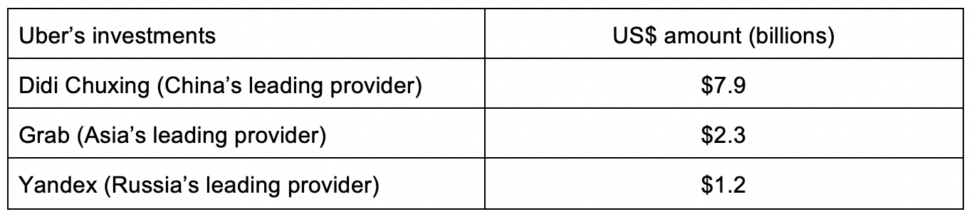 Uber (UBER): Investment Potential And Risks Uber (UBER): Investment Potential And Risks