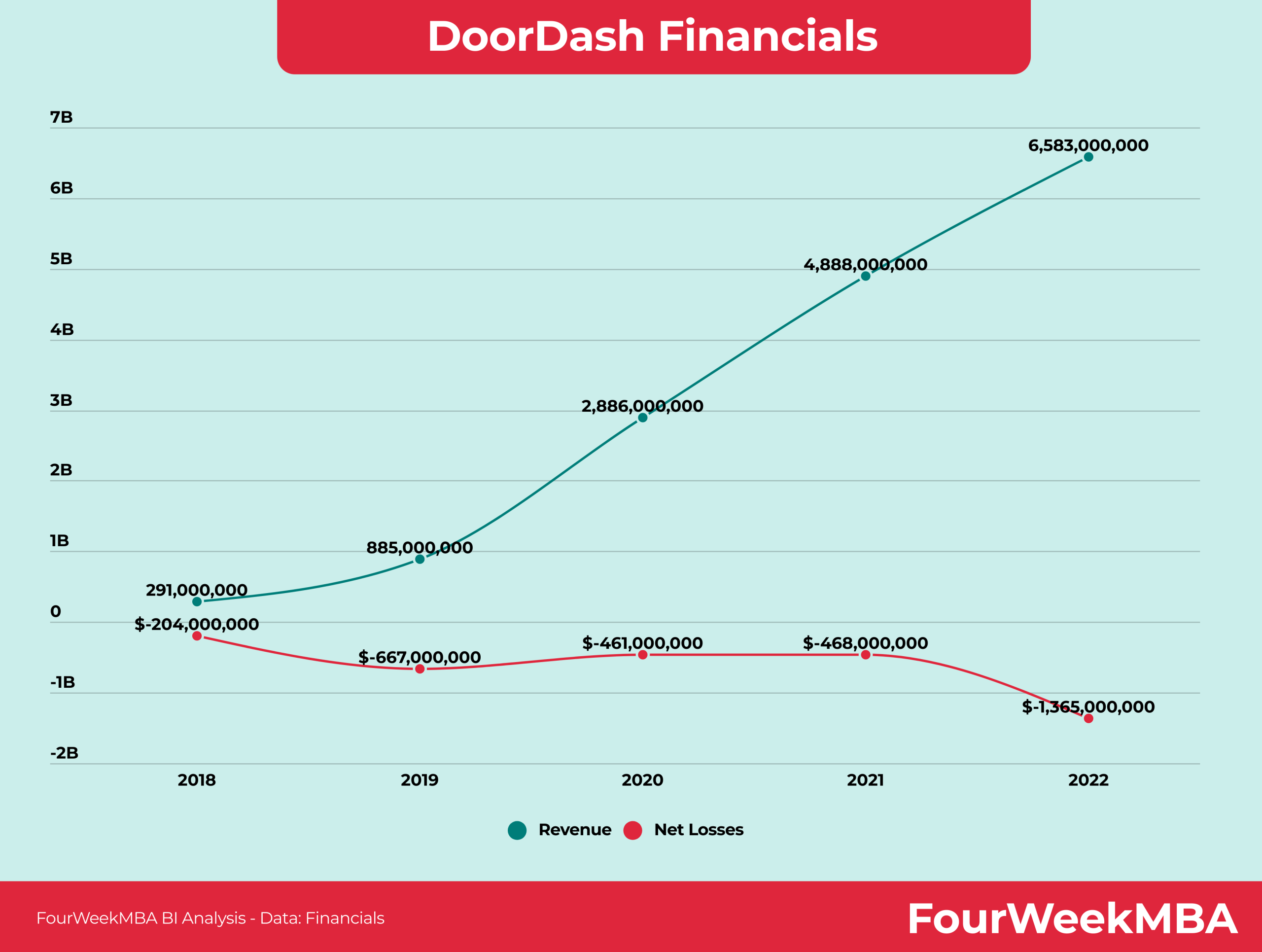 Uber Vs. DoorDash: A Legal Battle Over Food Delivery Dominance Uber Vs. DoorDash: A Legal Battle Over Food Delivery Dominance