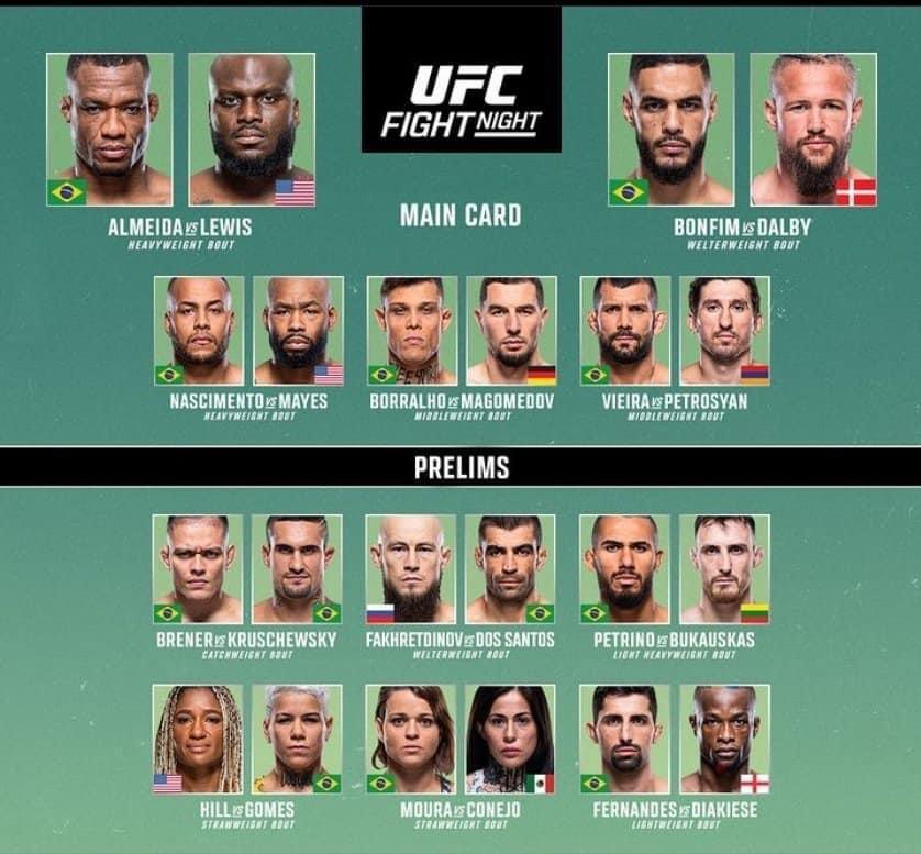 UFC 314 Fight Card: Opening Betting Odds & Predictions UFC 314 Fight Card: Opening Betting Odds & Predictions