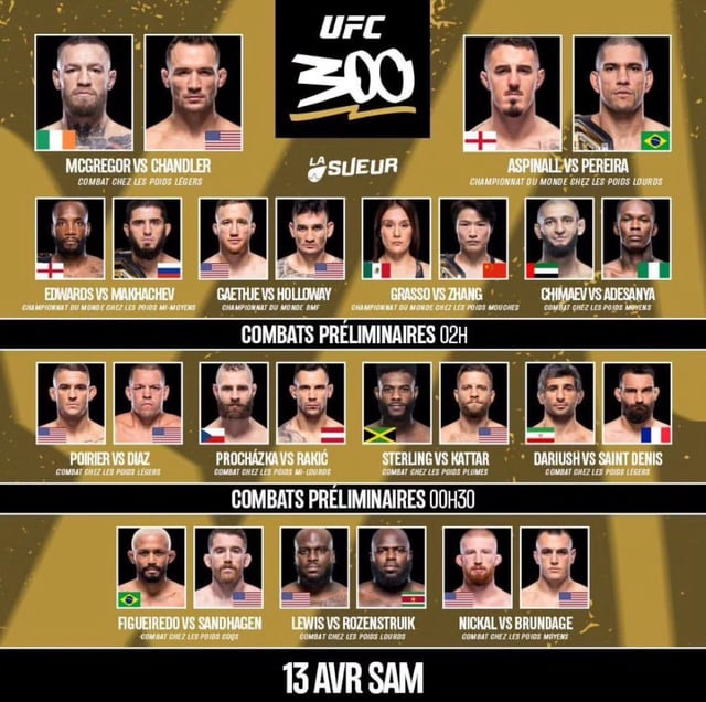 UFC 315: Early Predictions And Analysis Of The Main Card Fights UFC 315: Early Predictions And Analysis Of The Main Card Fights