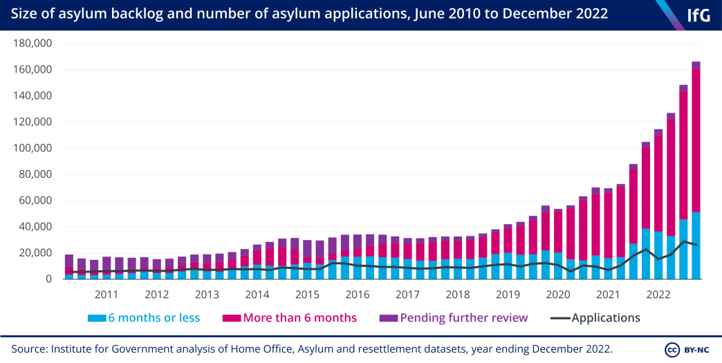 UK Asylum Crackdown: Home Office Targets Migrants From Three Countries UK Asylum Crackdown: Home Office Targets Migrants From Three Countries