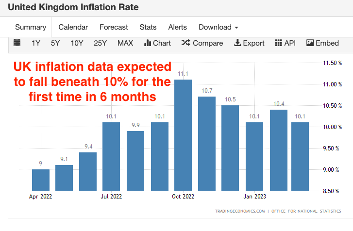 UK Inflation Data Sends Pound Higher As BOE Rate Cut Expectations Diminish UK Inflation Data Sends Pound Higher As BOE Rate Cut Expectations Diminish