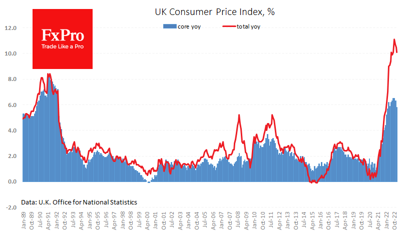 UK Inflation Data Spurs Pound Rally, Traders Pare BOE Cut Wagers UK Inflation Data Spurs Pound Rally, Traders Pare BOE Cut Wagers