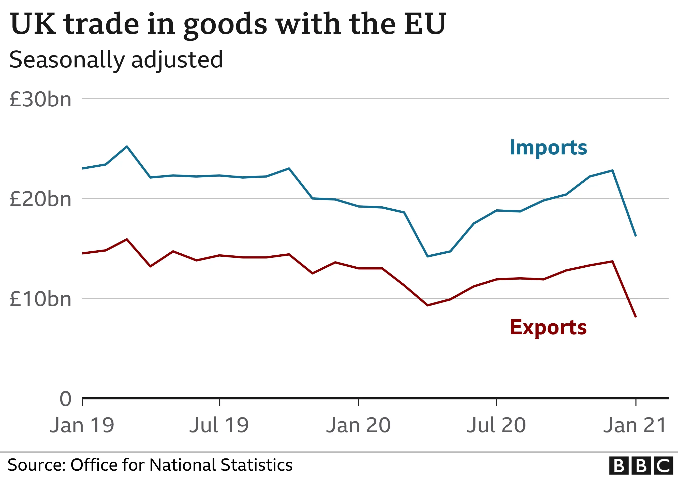 UK Luxury Exports To The EU: A Brexit-Induced Slowdown? UK Luxury Exports To The EU: A Brexit-Induced Slowdown?