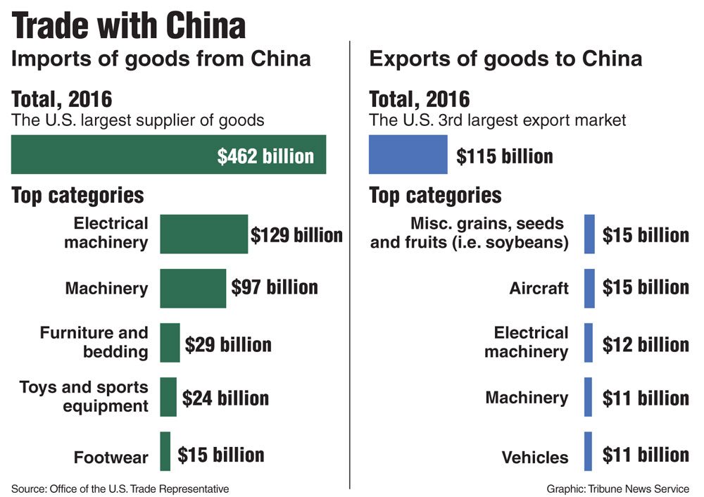 Understanding China's Tariff Exemptions For US-Made Products Understanding China's Tariff Exemptions For US-Made Products