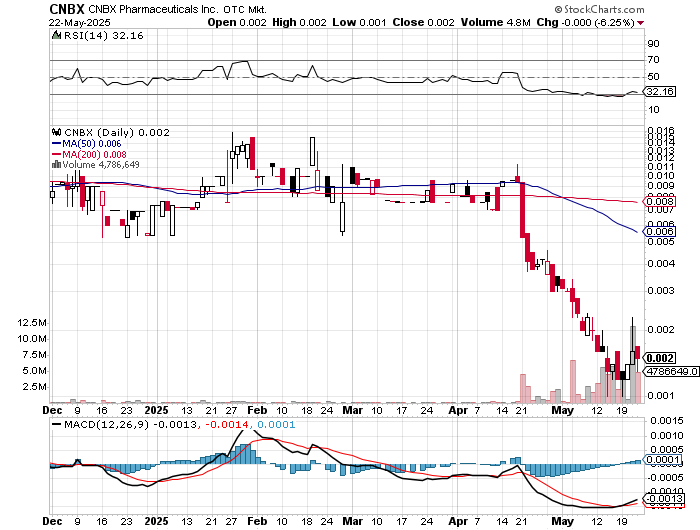 Understanding CoreWeave's (CRWV) Sharp Stock Price Increase Last Week Understanding CoreWeave's (CRWV) Sharp Stock Price Increase Last Week