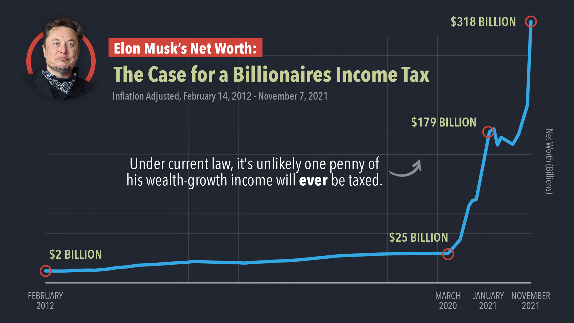 Understanding Elon Musk's Wealth: Key Investments And Entrepreneurial Success Understanding Elon Musk's Wealth: Key Investments And Entrepreneurial Success