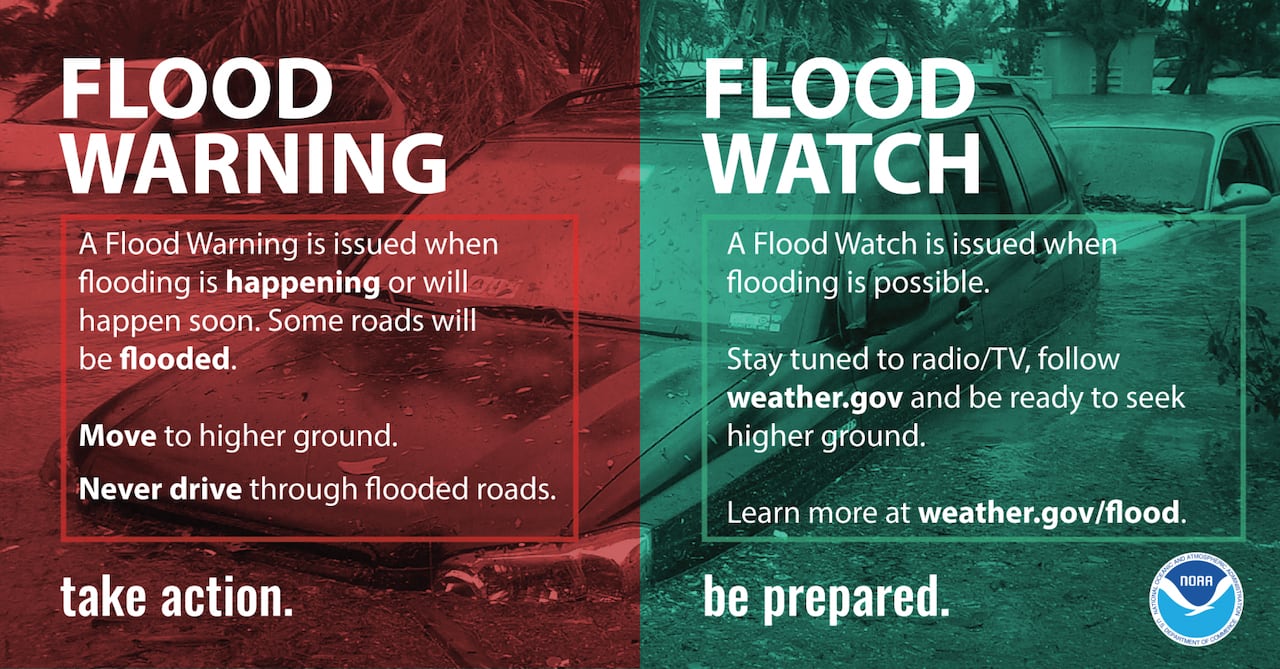 Understanding Flood Warnings: NWS Guidance And Safety Precautions