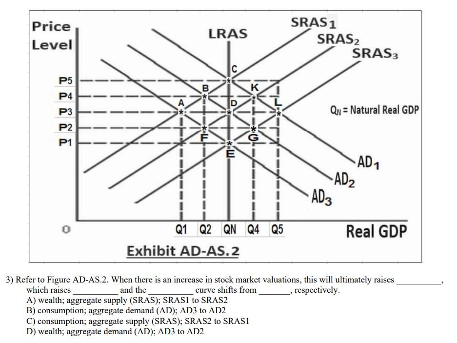 Understanding High Stock Market Valuations: A BofA Perspective Understanding High Stock Market Valuations: A BofA Perspective